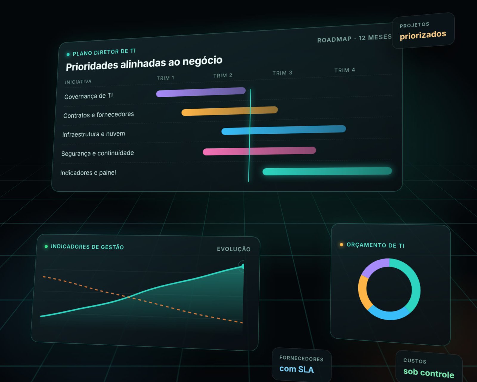 Strategic IT planning dashboard